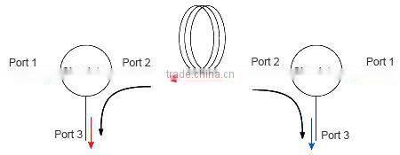 1X2 1550nm Polarization Maintaining Optical Circulator fiber optical circulator OEM factory