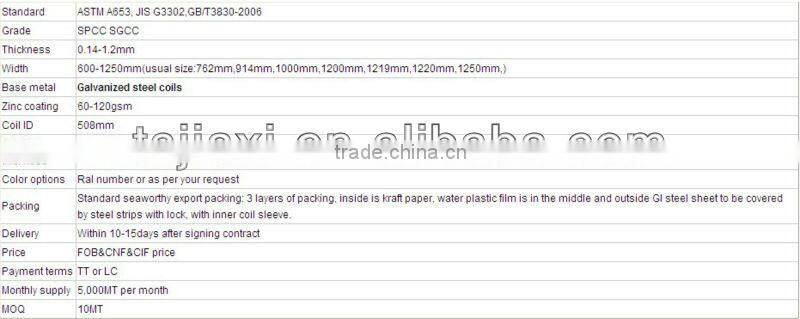 pre-painted galvanized steel coil