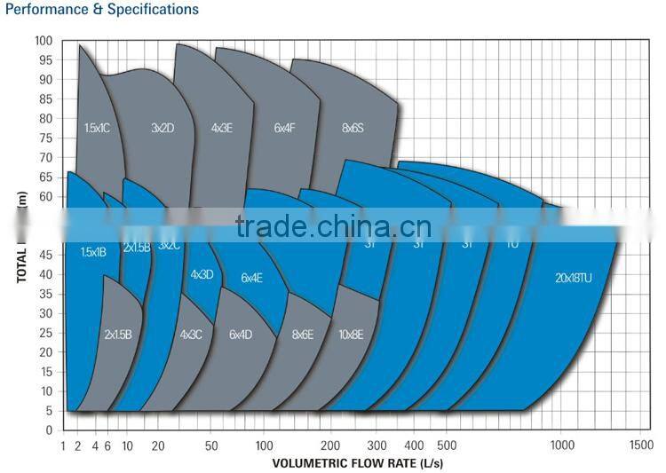 Horizontal china hydraulic pump