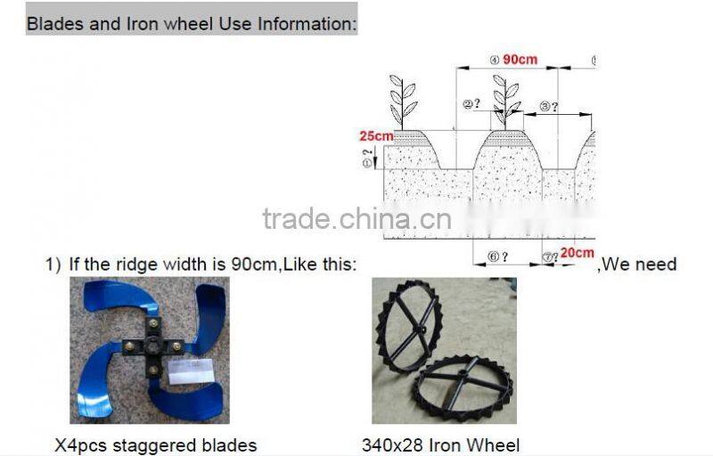 Cultivator Vegetable Garden Working