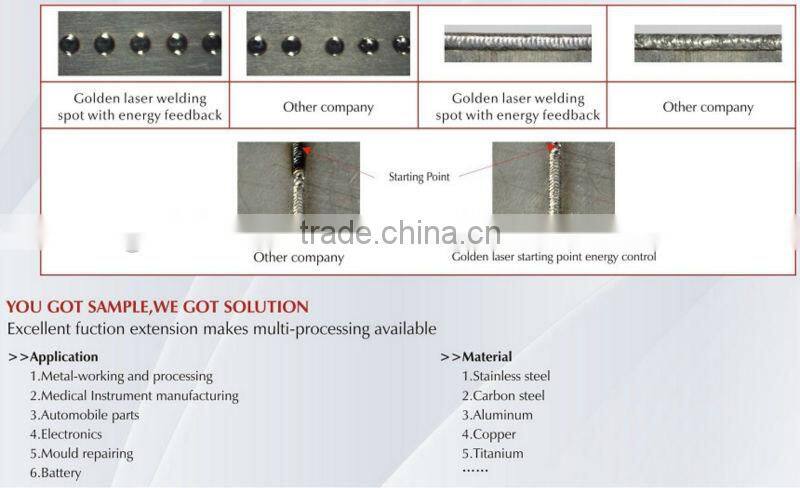 Robotic Arm Laser Welding System for Metal