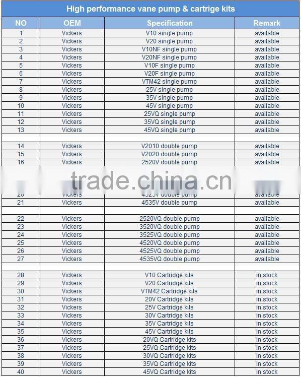 Hydruaulic power steer power steering pump cartridge repair kits big stock