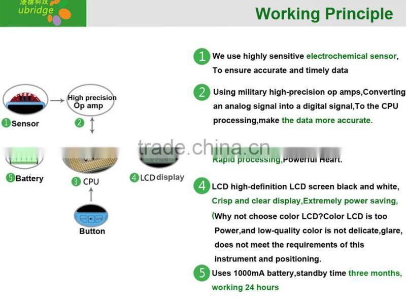 Consumer Electronic CH2O formaldehyde Detector