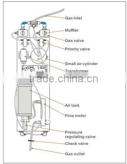 3L 5L 8L 10L PSA oxygen concentrator spare parts