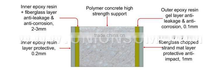 Polymer Concrete Electrolytic Cell for Zinc metallurgical plant