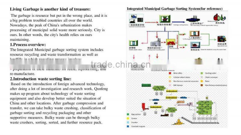 Qunfeng company Municipal Solid Waste Sorting System for urban garbage