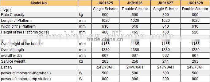 Movable Electric Lift Table with 500kg load Capacity