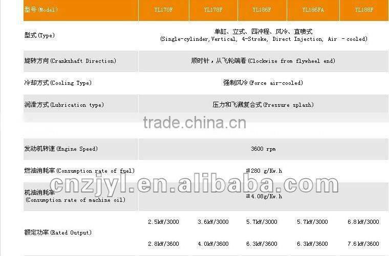 engine, diesel engine, small engine, 10hp, 418cc 6.3kw