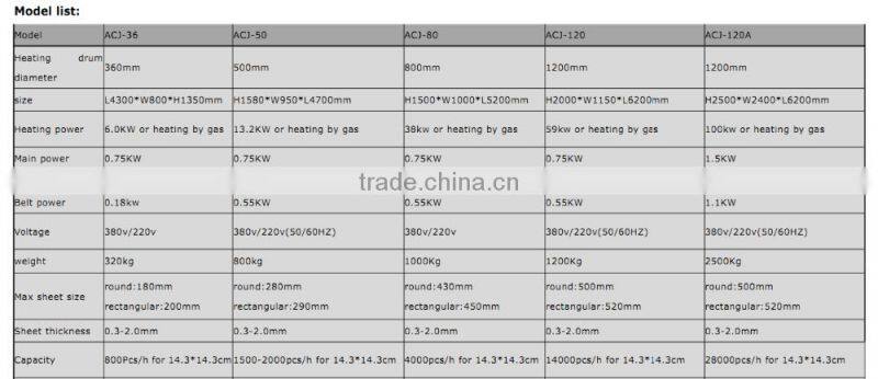 Full automatic cheap price mini dumpling spring roll sheet wrapper making machine for sale