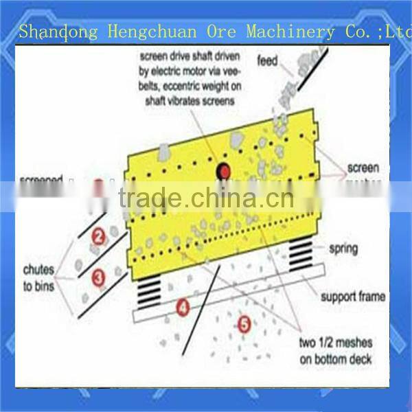 Hengchuan making vibrating screen sieve screening machine in Shandong