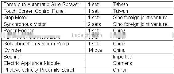 Auto Wrapping A4 Paper Machine