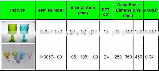 champagne glass candle wholesale goblets