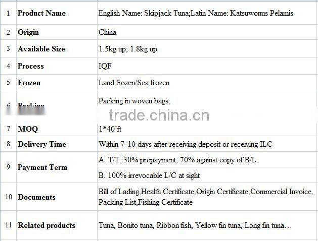 canned fish skipjack tuna producer