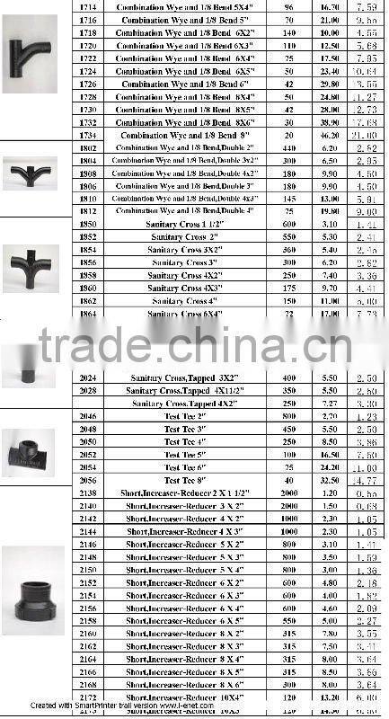 China ASTM A888 Cast Iron Soil pipe fittings factry