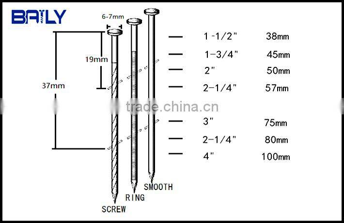 China factory supply umbrella head roofing nails