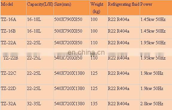 Commercial high quality soft ice cream machine for sale