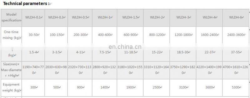 Tobacco mixer for industrial production/Horizontal Ribbon Mixer