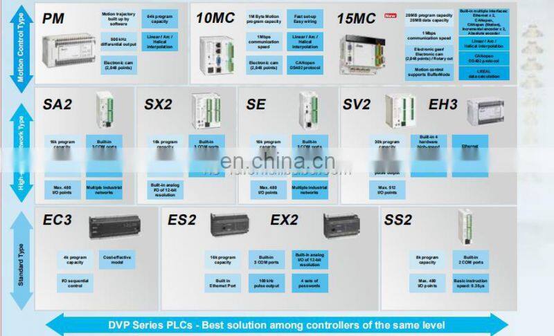 Good price DVP-48EH original Delta air conditioning PLC programmable controller for electrical equipments