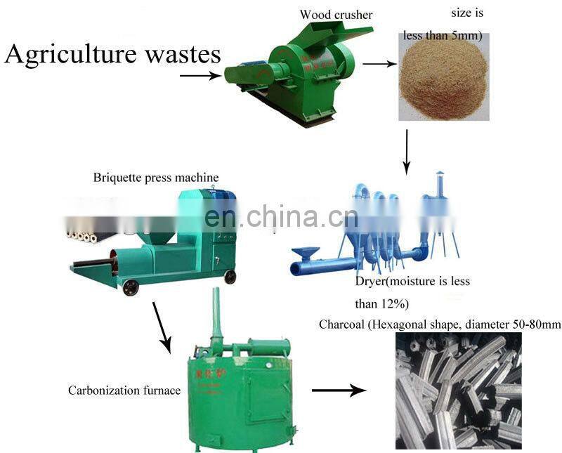 coal ball stick briquette plant sawdust briquette press biomass briquettes making machine