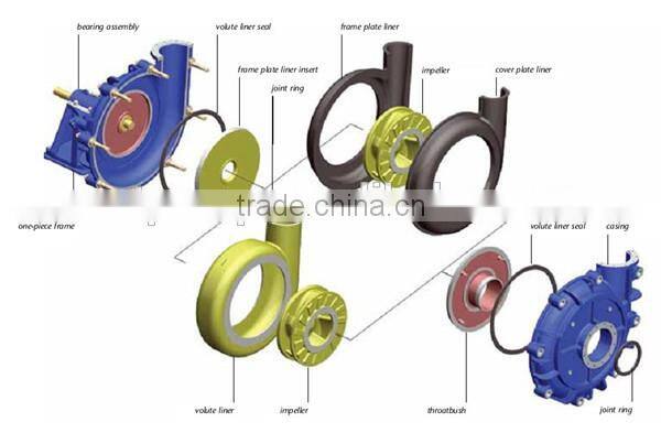 High Quality Sand Mining Pump & Slurry Pump