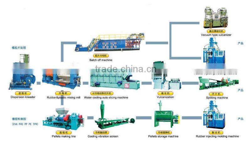 SX Food Grade Silicone Pet Ball Silicone Rubber Bouncing Ball for Dogs