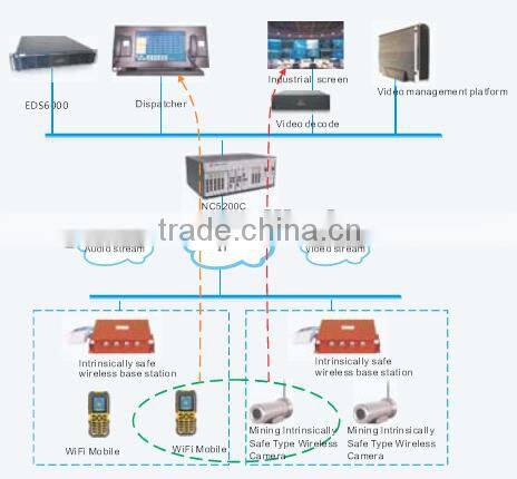 Genew KXY12 Intrinsic-Safety Wireless Voice Broadcast Device Networking Equipment(wireless equipment )