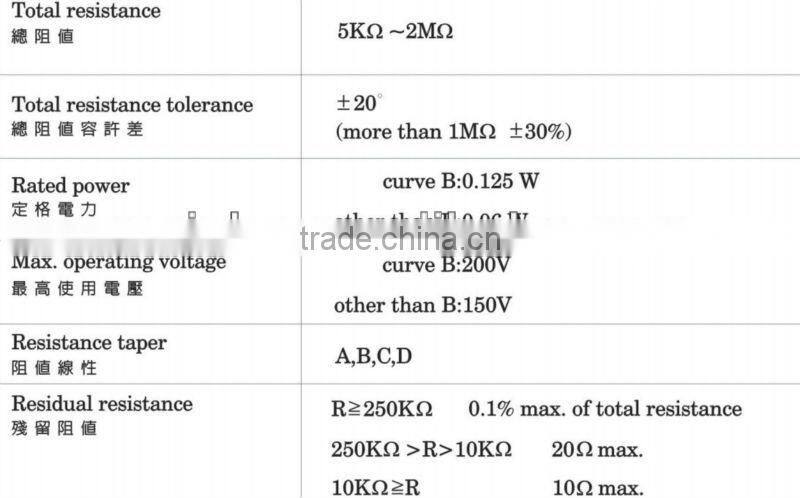 Airproof push button potentiometer
