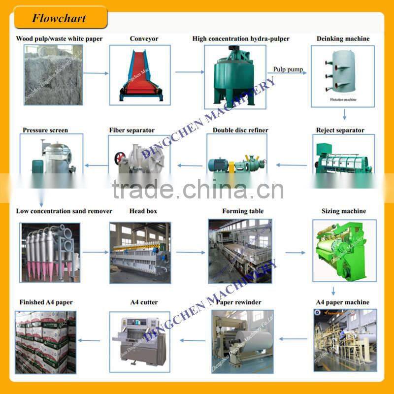 cylinder mold wire for paper machine with stainless steel belt