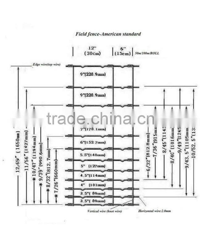 7/150/813/50 galvanized metal farm fence