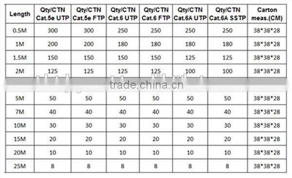 High Quality RJ45 UTP CAT6 PATCH CABLE