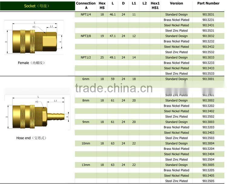 Professional Best Quality Pneumatic Brass Coupler
