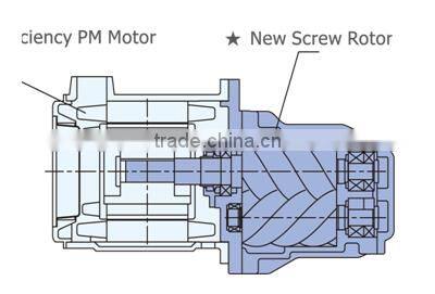 450HP/355kW variable frequency direct driven screw air compressor low electric fee