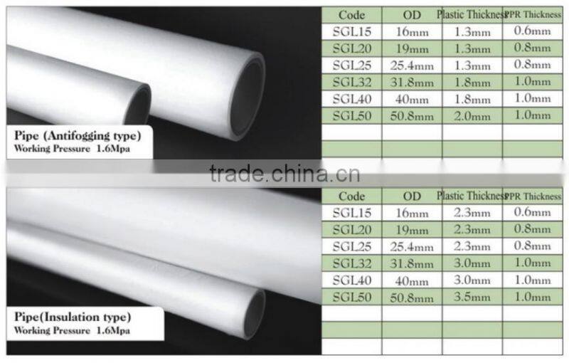 Stainless Steel Pipe