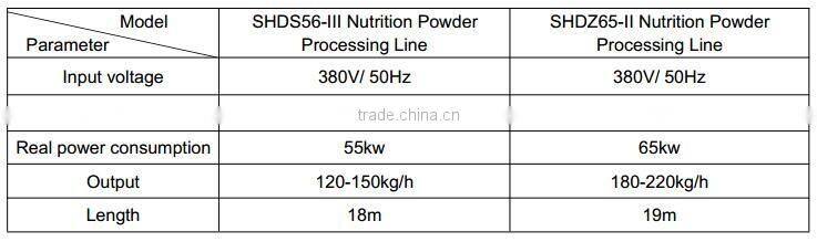 Nutrition Rice Powder/Sesame Paste/Rice Flour for Baby Processing Line/Machines which has Passed CE Certification