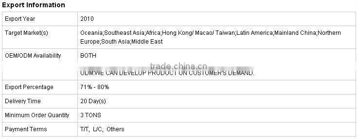 aluminium manufacturers, LED Aluminum profile, different shapes
