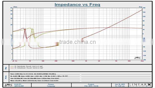 SW12-21 2000W best subwoofer, 12 inch Car Speaker Subwoofer