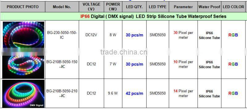 Digital led strip UCS 1903 IC, IP66 waterproof 5050 SMD LED DMX Strip