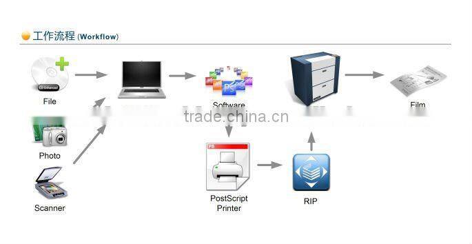 JN-LF410W Laser Imagesetter for Film Output
