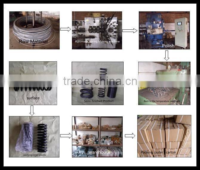 Suspension spring