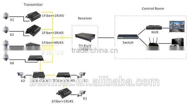1Fiber 4RJ45 ST Fiber Media Converter
