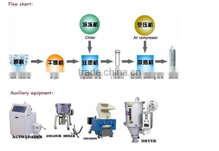 fully automatic mineral water machine price