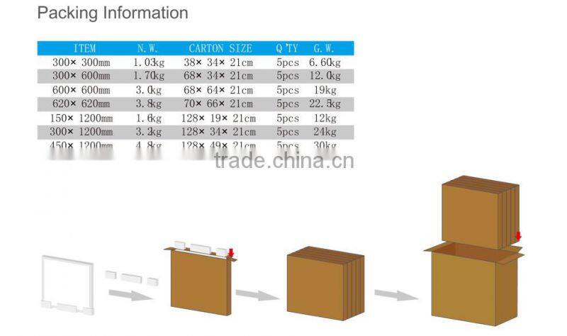 led lighting panel light