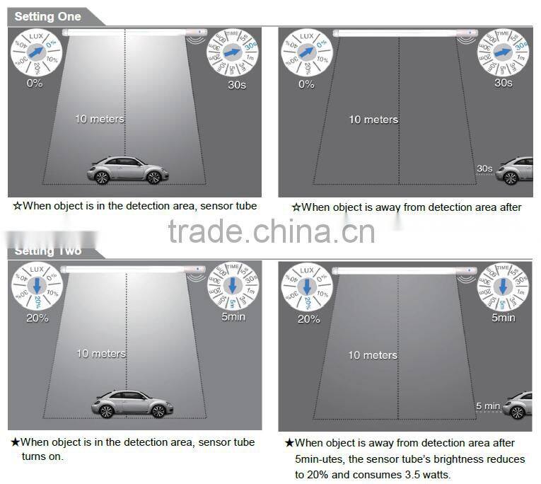 Top Grade Best Sell shopping mall packing TUV 5.8G Tube pir led flood light