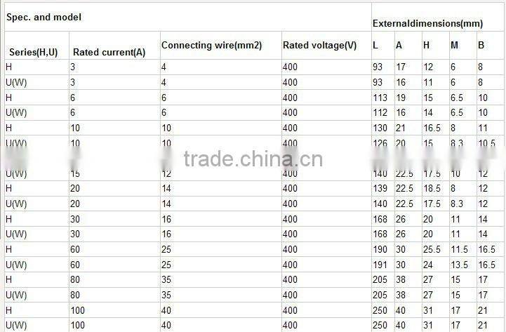 automotive terminal block/ insulated screw fuse terminal block