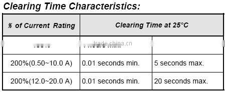 2410 Fuse-LED light fuse