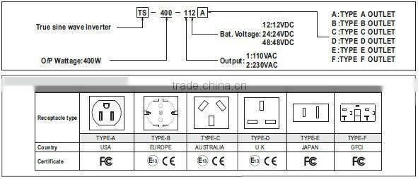 Meanwell 400W True Sine Wave DC-AC Power Inverter Solar power inverter/inverter generator