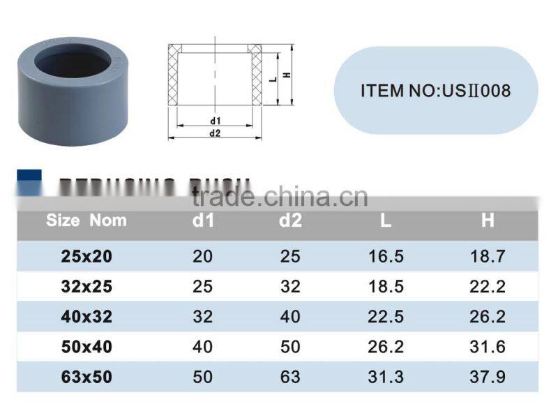 PVC PRESSURE FITTINGS TYPE II