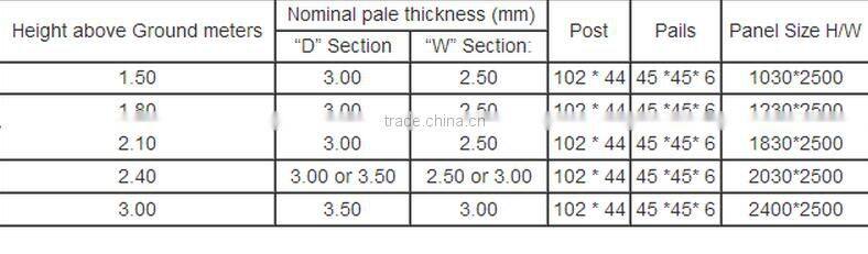 PVC coated Metal Steel tubular palisade Fencing