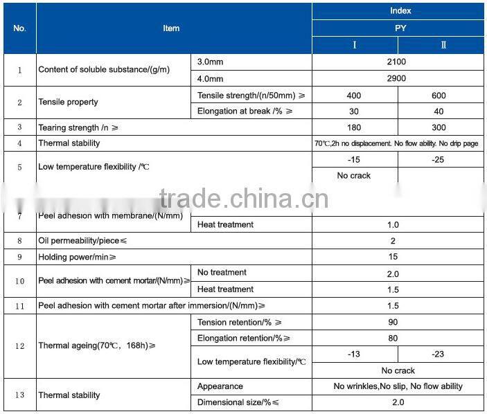 Cheap self adhesive Aluminium foil modified asphalt roofing felt for underground waterproof