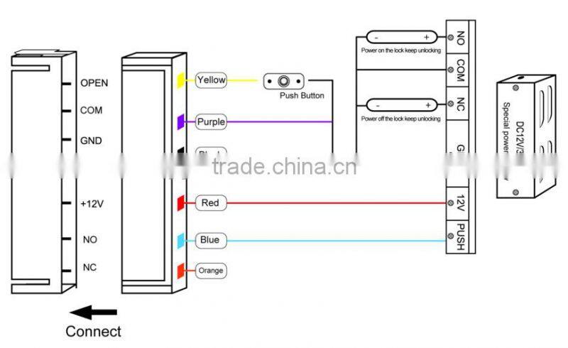 Outdoors Biometric Fingerprint Access Controller